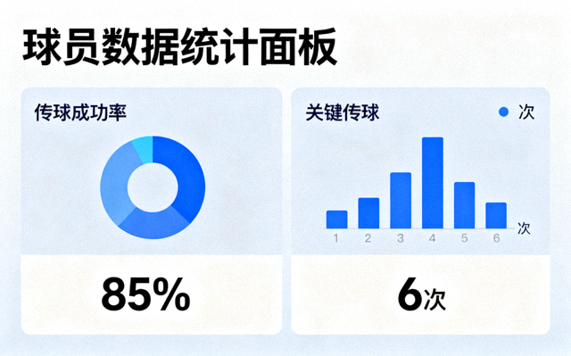 球员数据统计面板，展示传球成功率与关键传球等指标