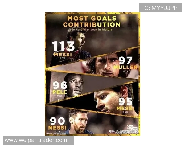 梅西的足球传奇：从天才少年到全球最佳球员的奋斗历程